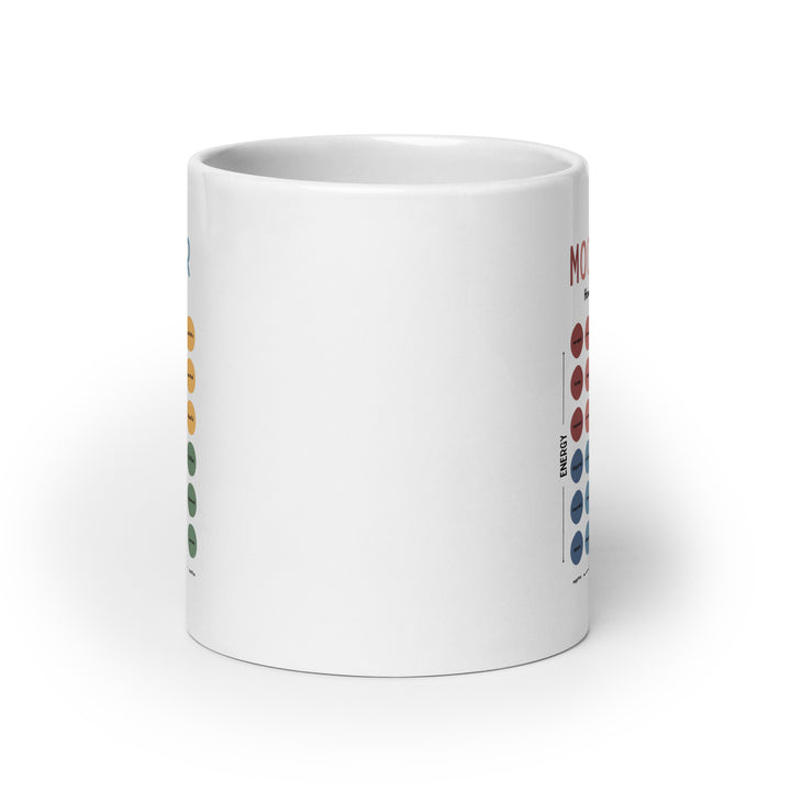 Mood Meter Mug