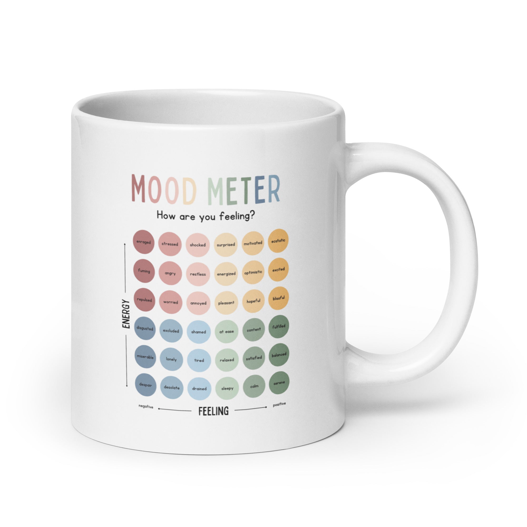 Mood Meter Mug